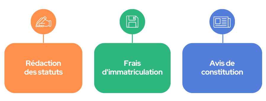 Les principaux coûts de la création d'une SASU 