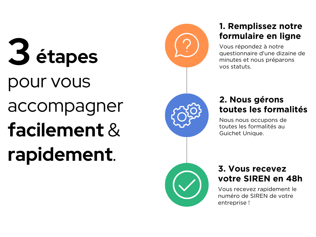 3 étape pour vous accompgner dans votre création de SAS