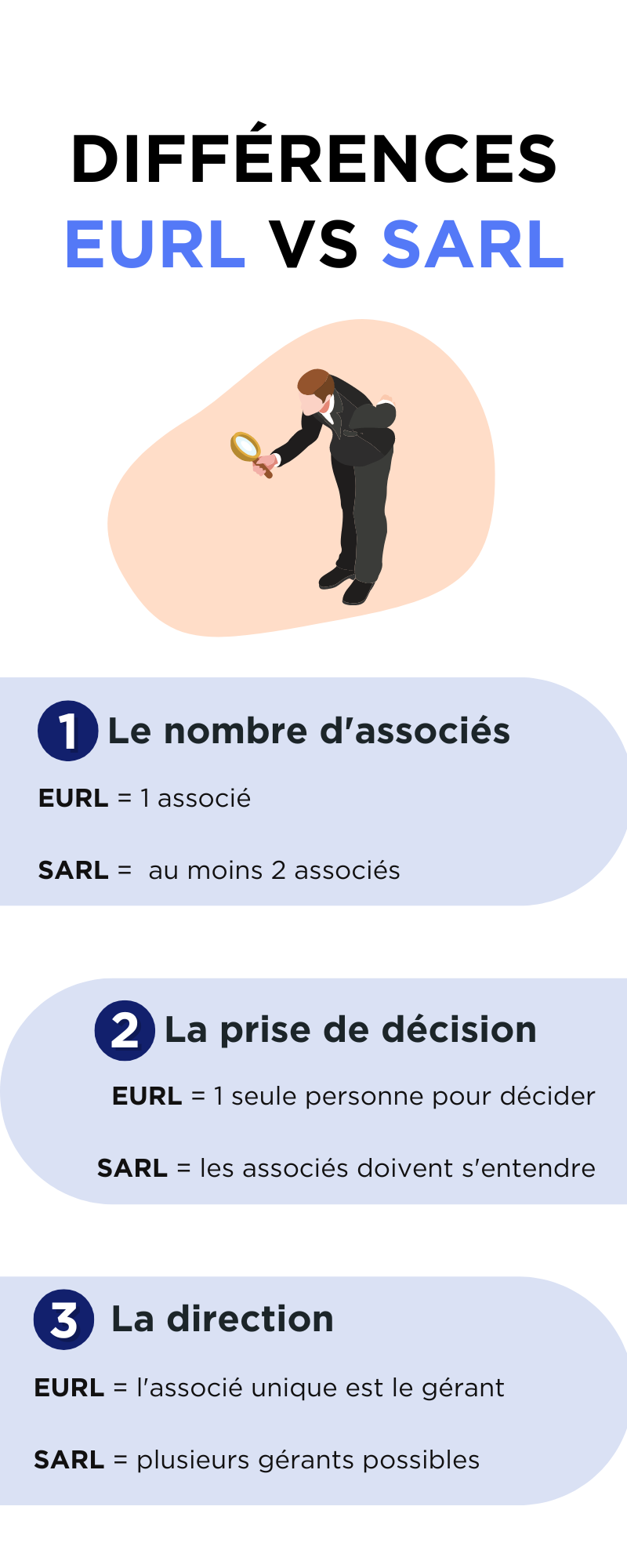 Les différences entre EURL et SARL