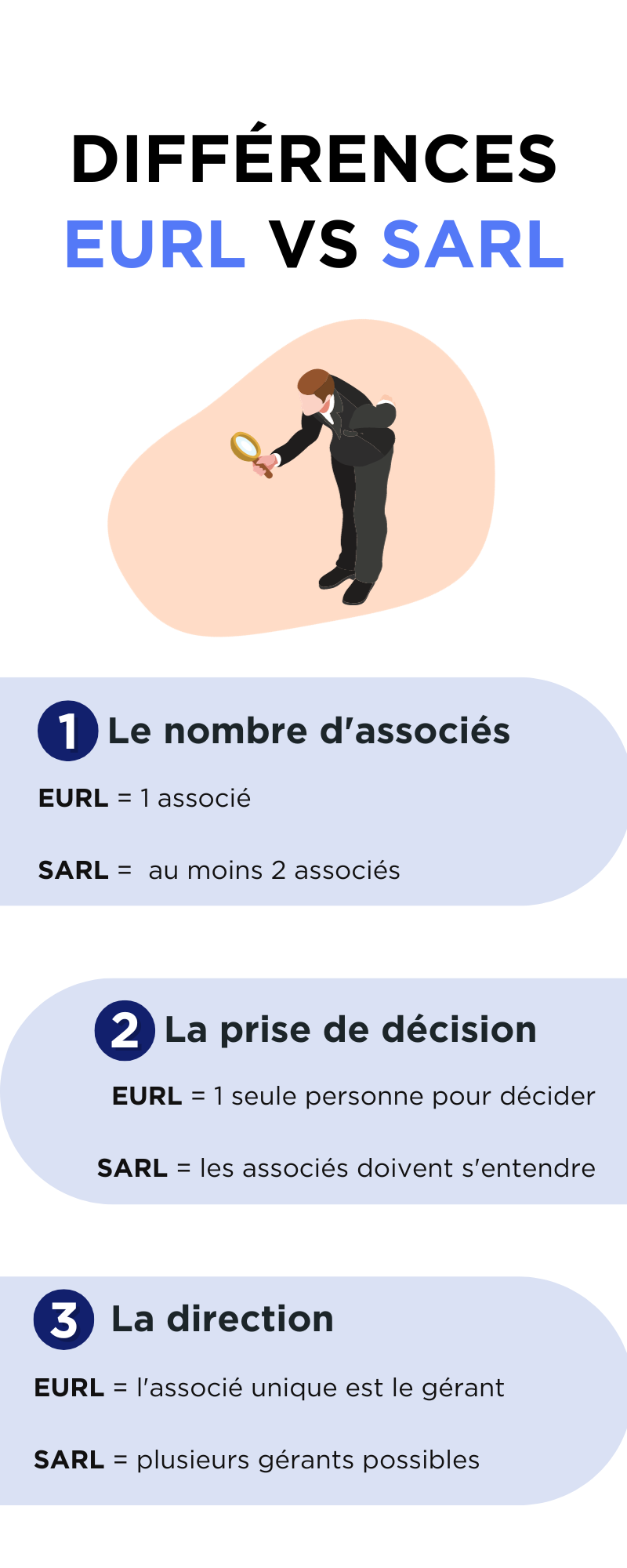 Différence EURL vs SARL