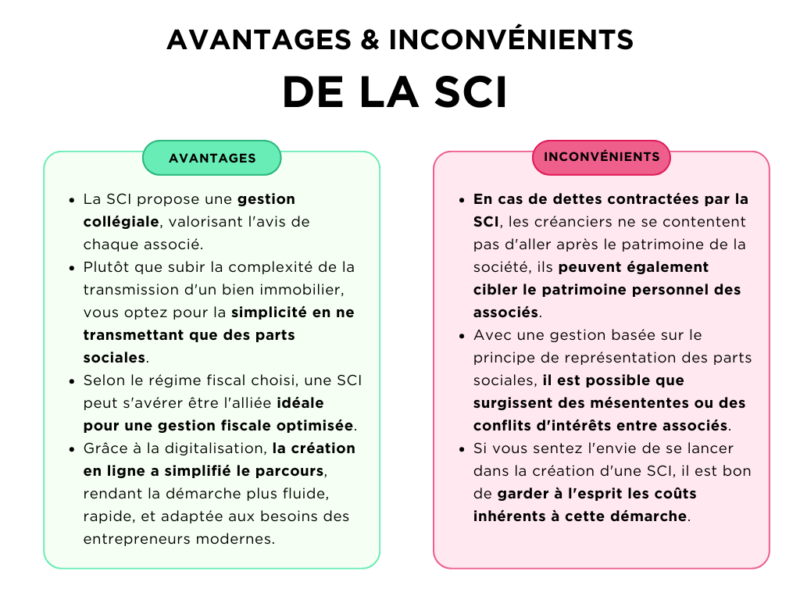 Définition et caractéristiques principales de la SCI