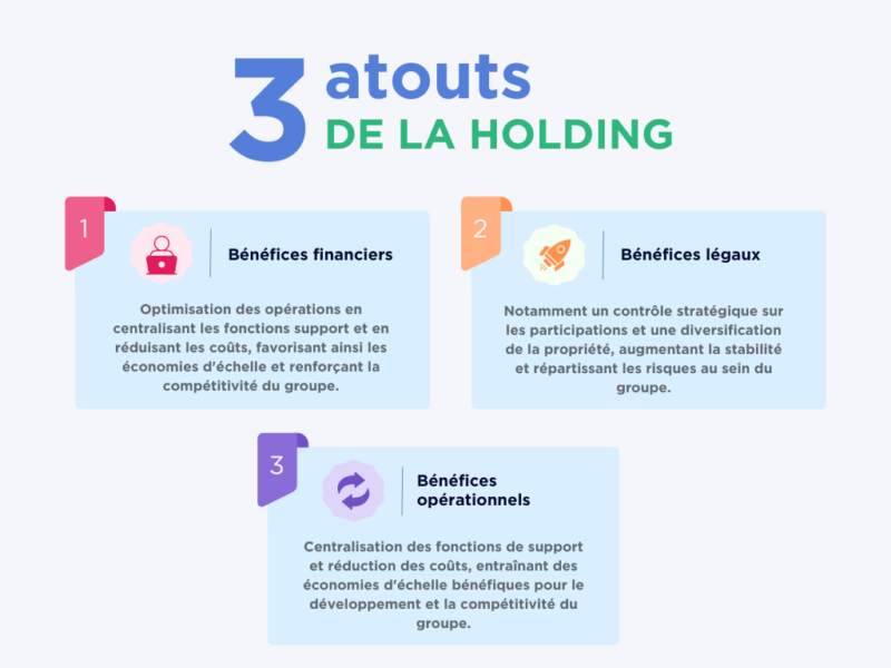 Les atouts de la holding