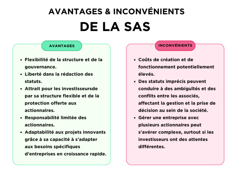 Avantages de la Société par Actions Simplifiée