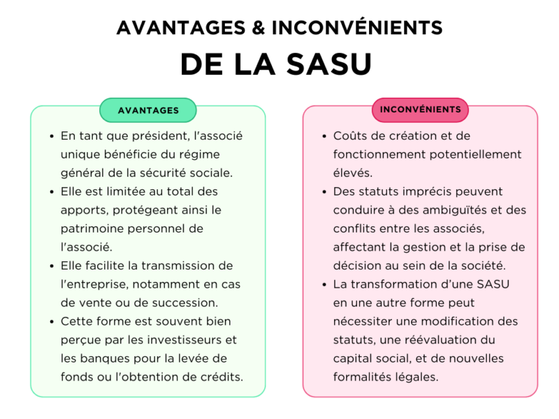 Avantages et atouts de la SASU