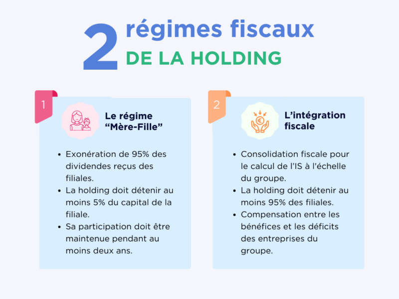 Régimes fiscaux et implications