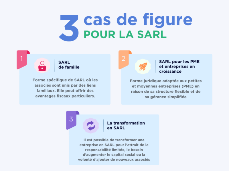 spécificités de la SARL