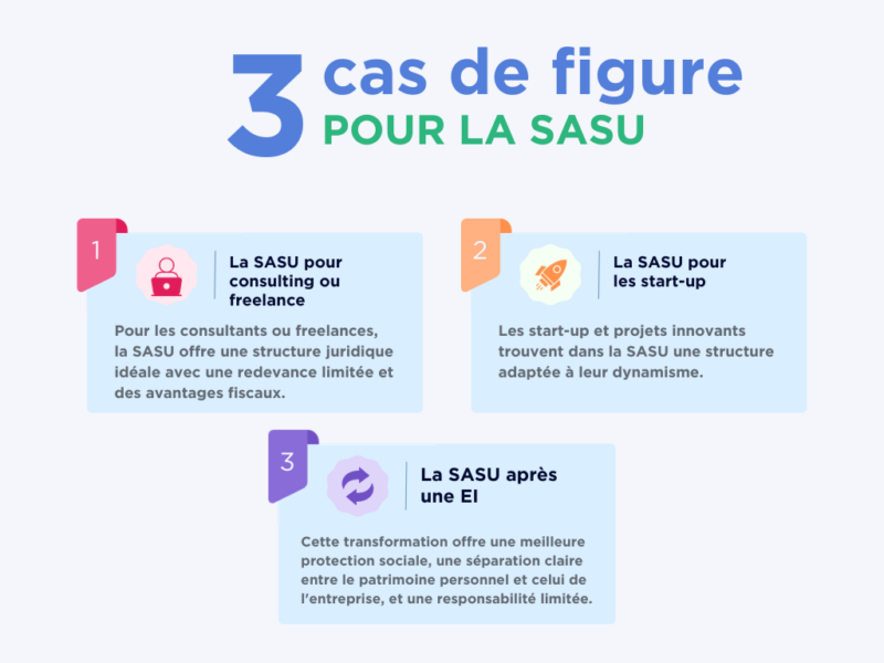 Optimiser votre parcours entrepreneurial avec une SASU