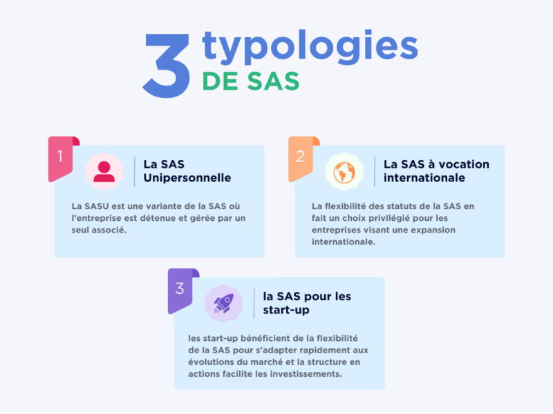 typologies de sas