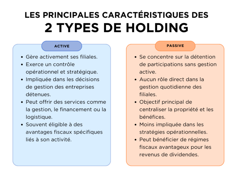 Les différents types de holdings