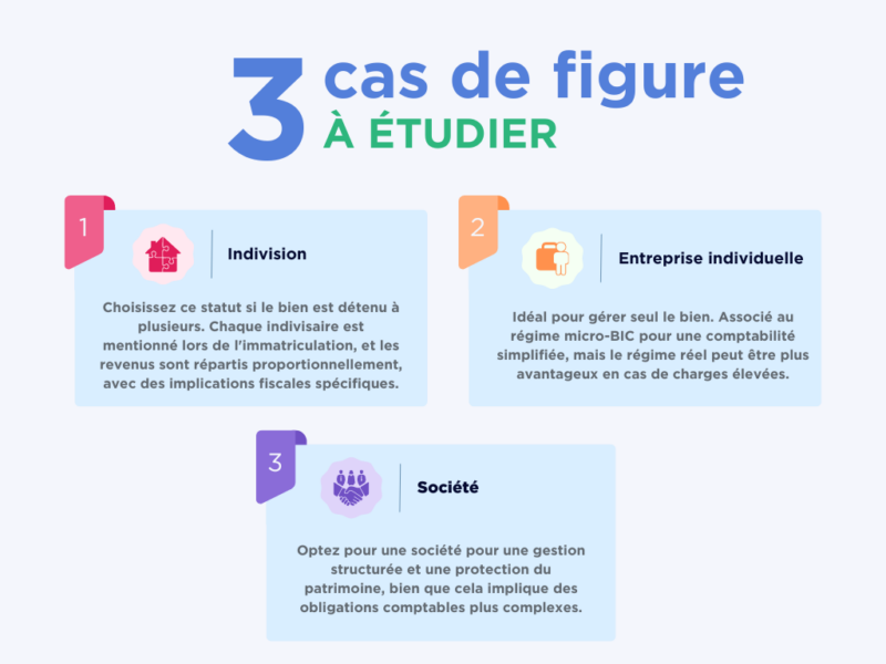 3 cas de figure LMNP