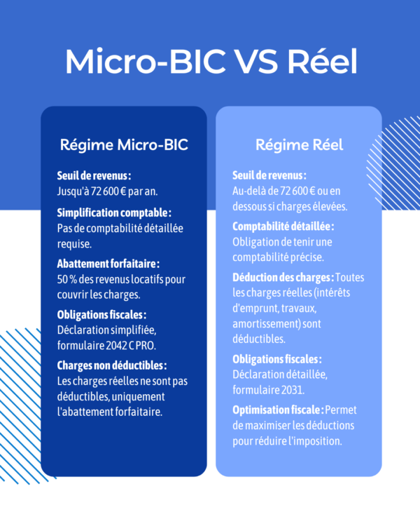 LMNP Micro-BIC-VS-Réel